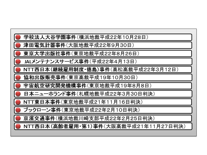 契約更新及び雇止めに関する基準